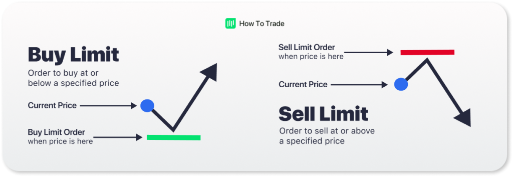 Limit Order
