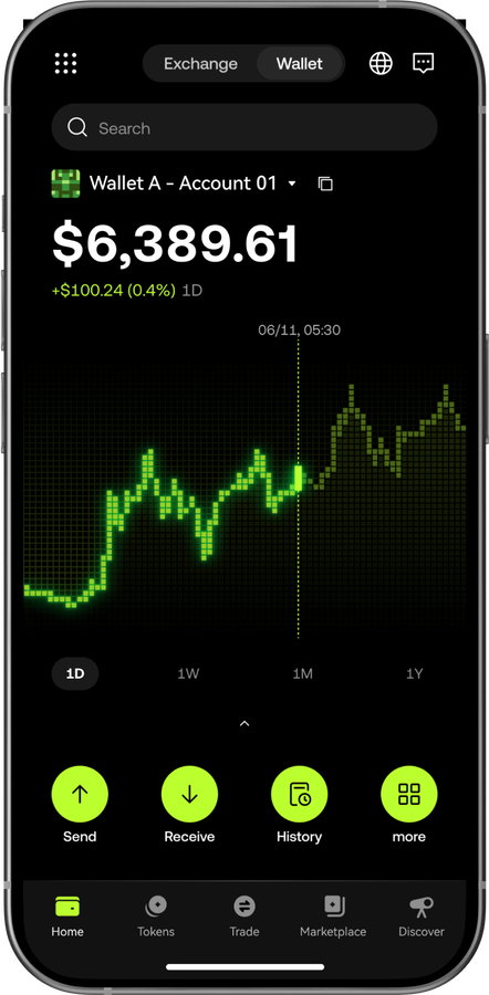 Celo (CELO) Wallet